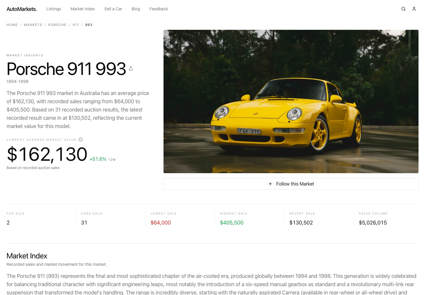 A model-generation page connects a vehicle family to its recorded market context.